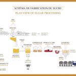 Schema-fabrication